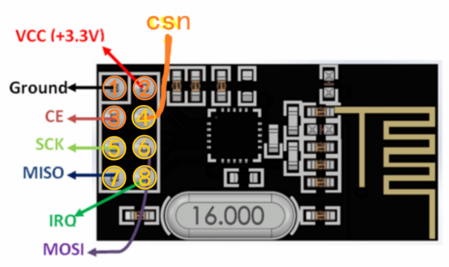 Arduino  NRF24L01 无线通信笔记（二、代码实战篇）