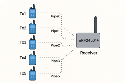 NRF24L01 无线通信（一、理论篇）